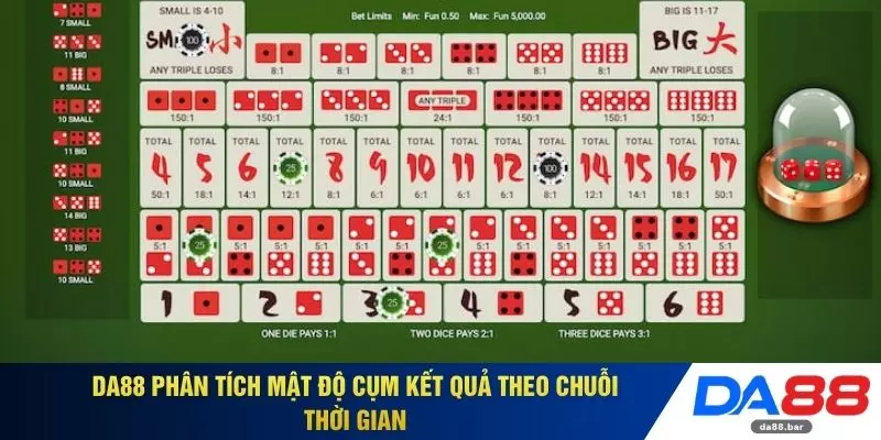 DA88 phân tích mật độ cụm kết quả theo chuỗi thời gian