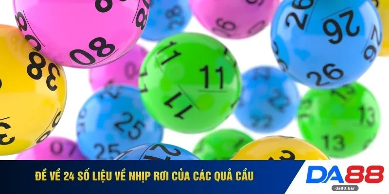 Đề về 24 số liệu về nhịp rơi của các quả cầu 
