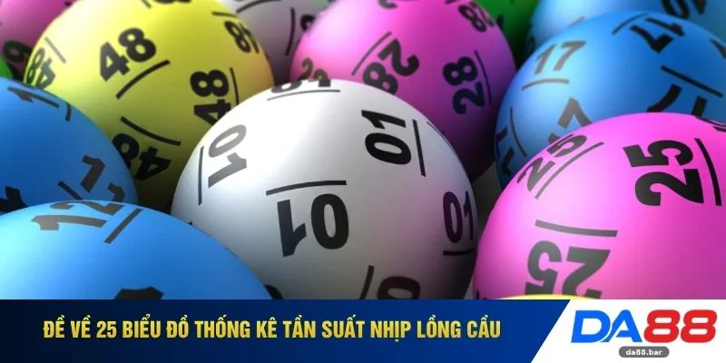 Đề về 25 biểu đồ thống kê tần suất nhịp lồng cầu