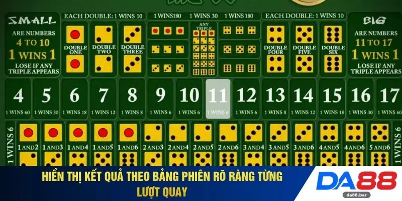 Hiển thị kết quả theo bảng phiên rõ ràng từng lượt quay