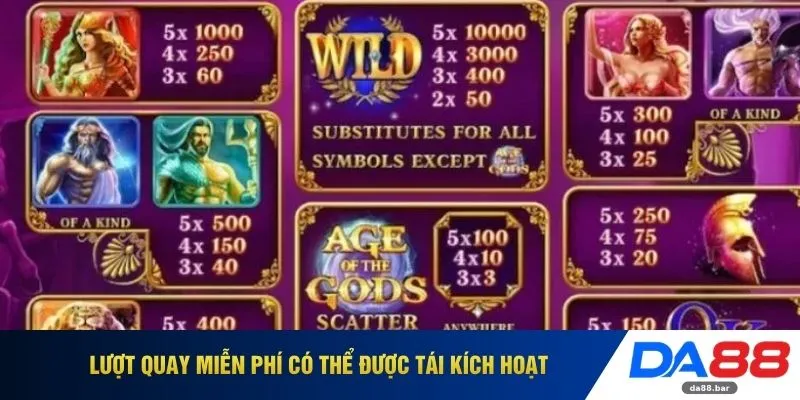 Lượt quay miễn phí có thể được tái kích hoạt 