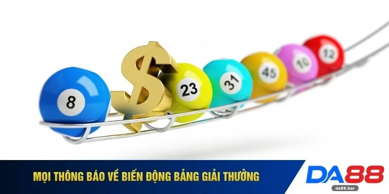 Mọi thông báo về biến động bảng giải thưởng